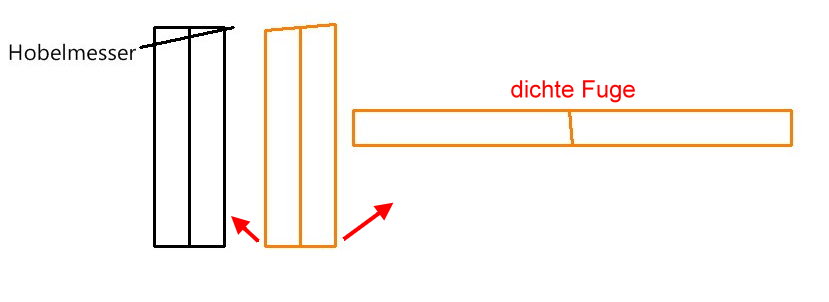 Frühstückbrett